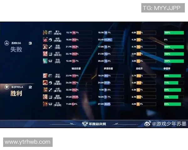 王者荣耀最新状态排名分析TES战队创下历史新高表现